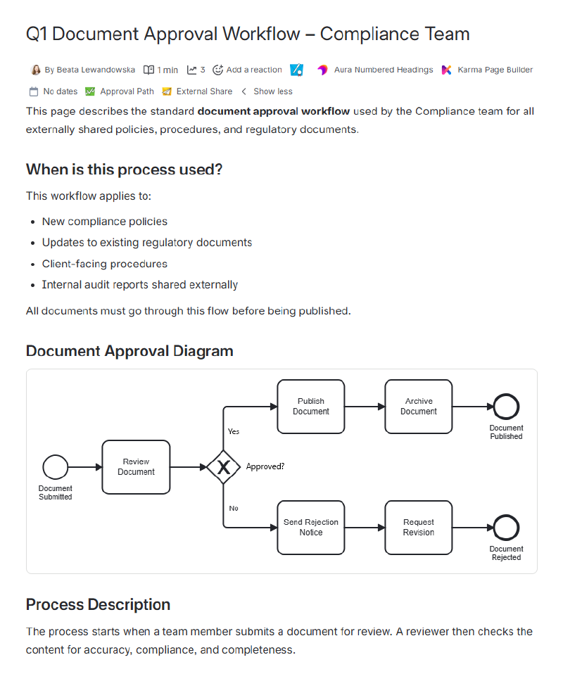Sample use of a BPMN macro on a Confluence document