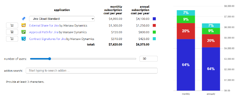 Price Calculator result with bar charts