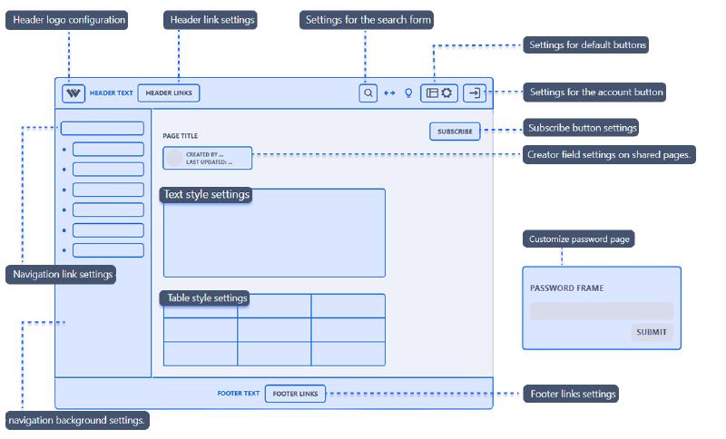 Page Customization